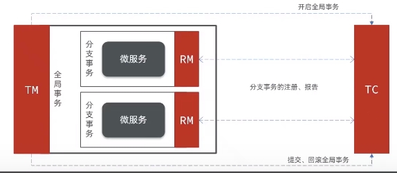 简单介绍图