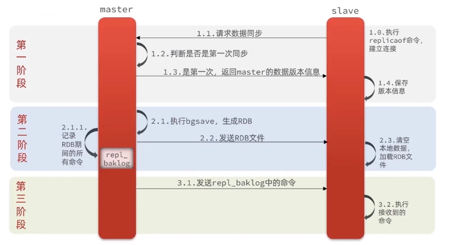 全量同步解析